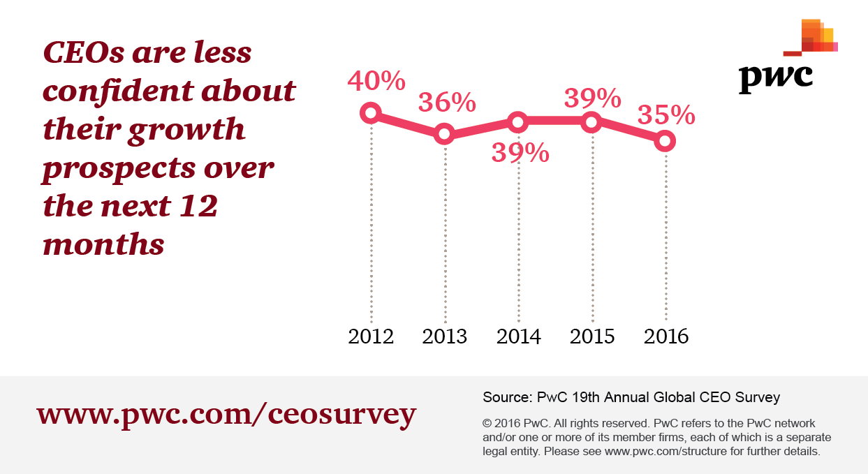 CEO Survey confidence 2-01.png
