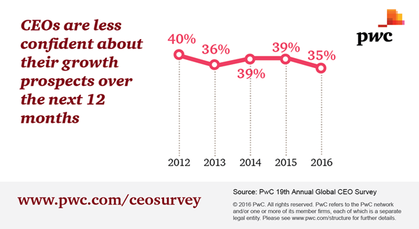 CEO Survey confidence 2-01.png