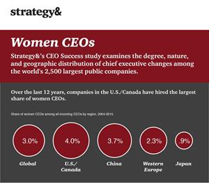 Women's CEOs1.jpg