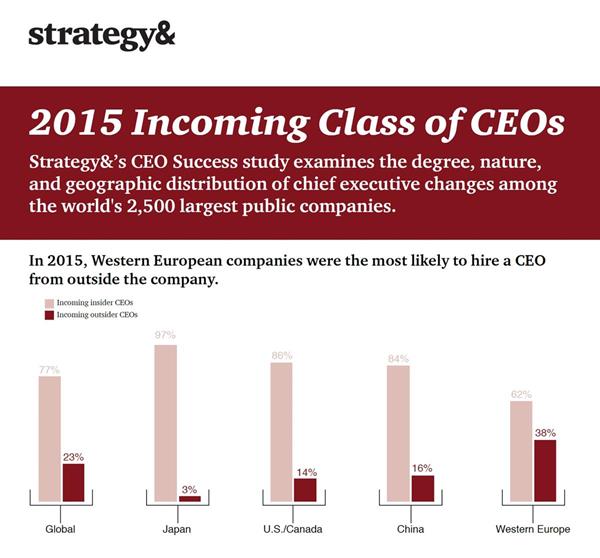 2015 Incoming Class of CEOs.jpg