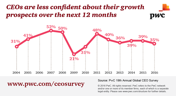 CEO Survey confidence 1-01.png