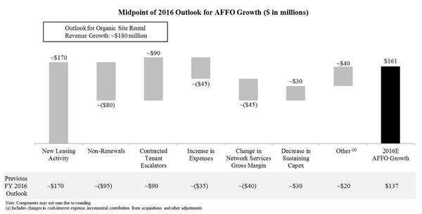 AFFO Growth Reconciliation V2.jpg