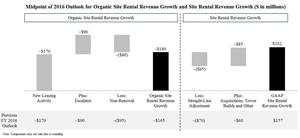 Revenue Growth Reconciliation.jpg