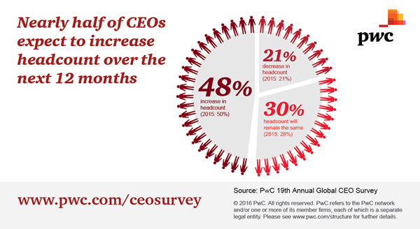 CEO Survey headcount-01.png