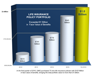 Life Insurance Policy Portfolio.png