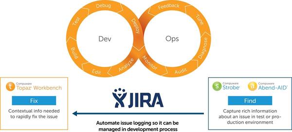 Compuware and Atlassian's JIRA Integration