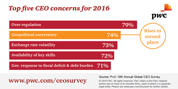 CEO Survey top concerns-01.png