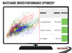 Driver Performance data before and after Routeware DPO, in terms of dollar improvement realized per driver for the business