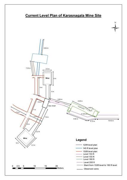Current Level Plan of Karasnagala Mine Site