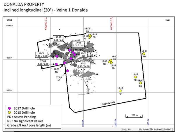 Donalda Property Inclined Longitudinal