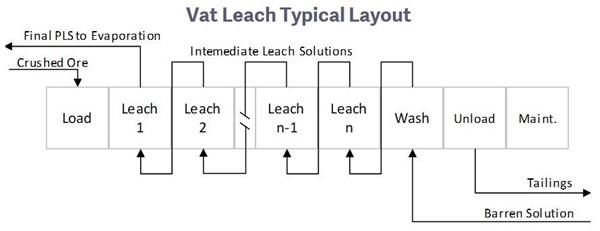 VAT Leach typical layout(1)