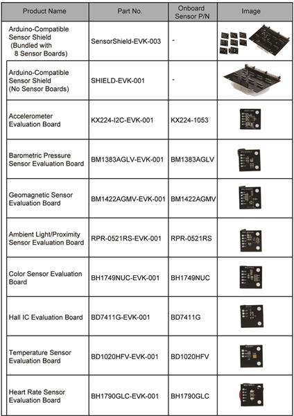 Sensor Shield Product Lineup
