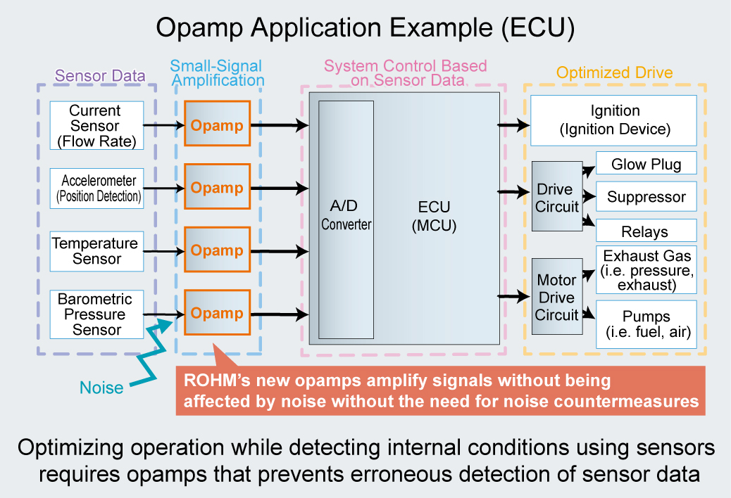 The BA8290xYxx-C series Opamp Application Example