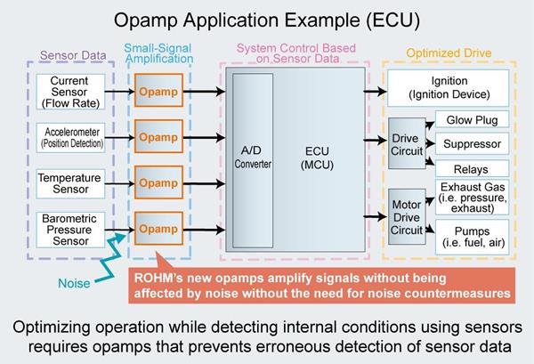 The BA8290xYxx-C series Opamp Application Example
