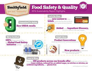 Smithfield Foods 2016 Sustainability Report: Food Safety and Quality