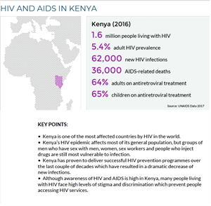 hiv aids kenya