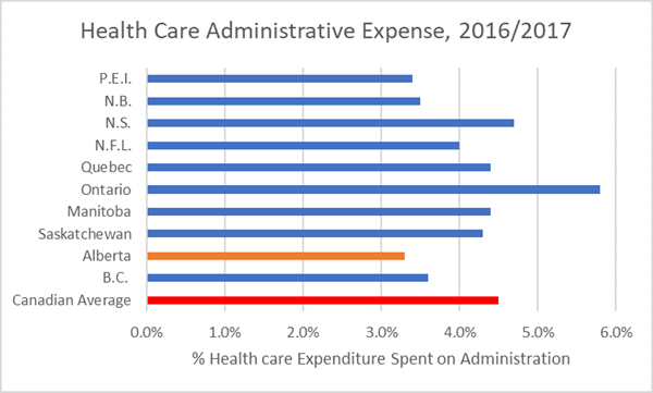 2016/2017 Health Care Administrative Expense 