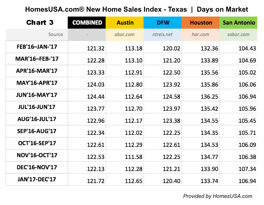 HomesUSA.com-CHART3-JAN-New-Home-Sales-INDEX-FINAL