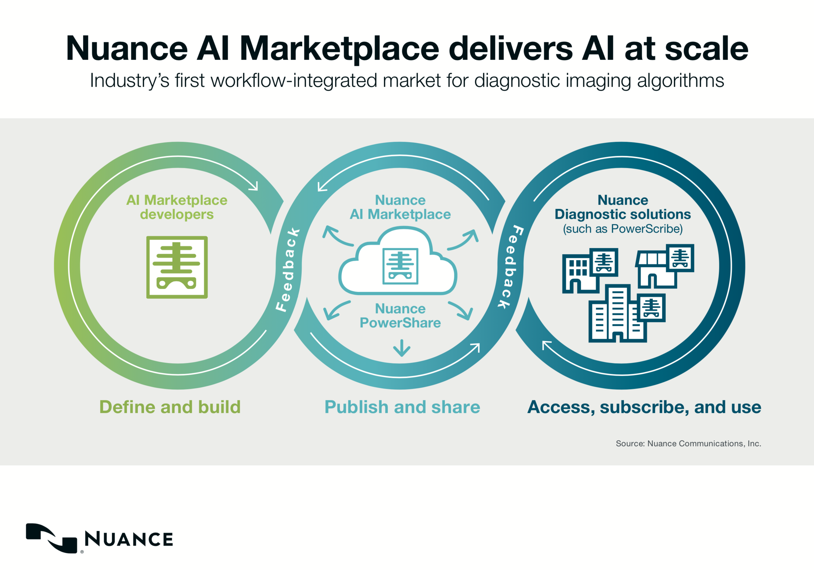 The AI-First Marketplace