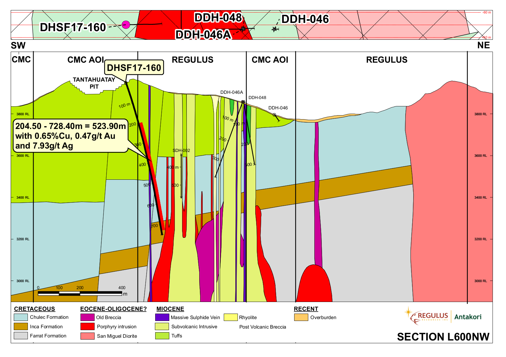 Figure 2.Schematic geologic cross section L600NWindicating projected location of DHSF17-160.