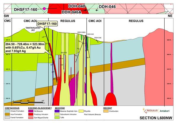 Figure 2.  Schematic geologic cross section L600NW  indicating projected location of DHSF17-160.