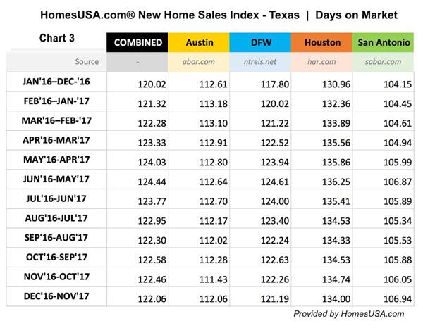 HomesUSA.com-CHART3-DEC-New-Home-Sales-INDEX-FINAL