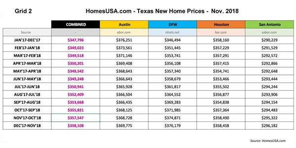 Grid-2-Texas-New-Home-Sales-Prices