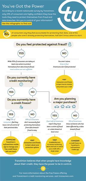 INFOGRAPHIC: TransUnion | You've Got the Power