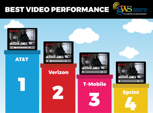 GWS-Best-Video-Performance-r5