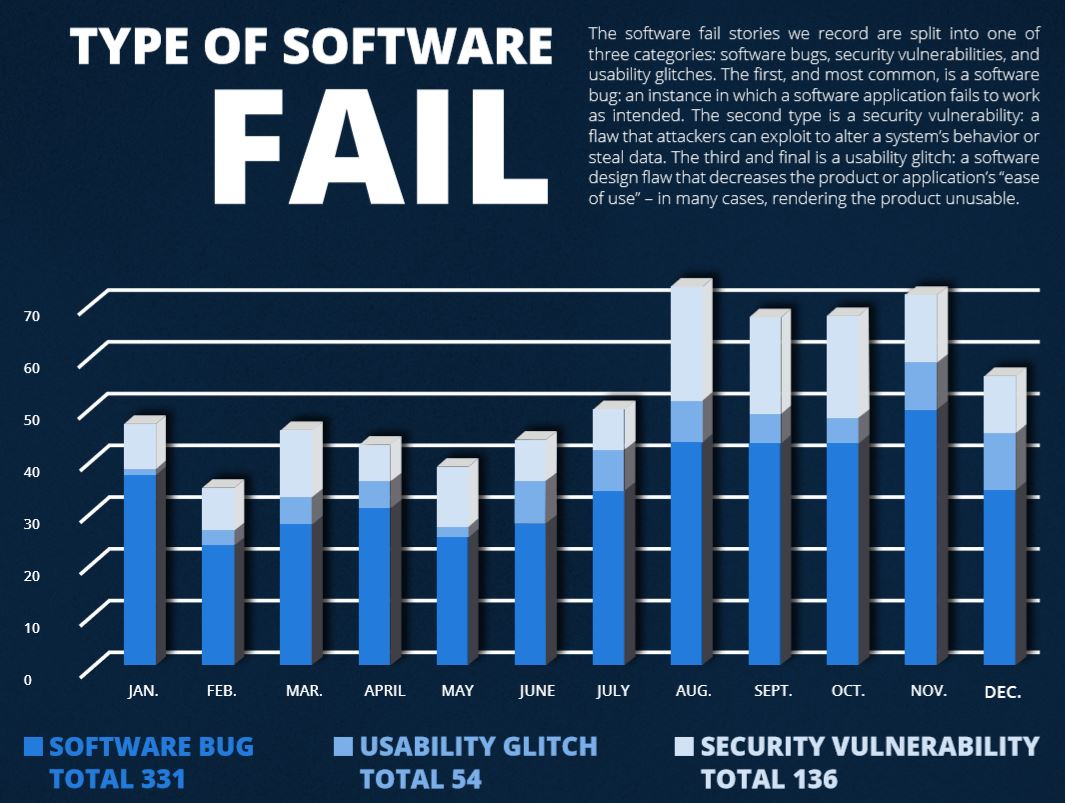 The glitch economy: Counting the cost of software failures