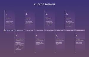 KlickZie Road Map