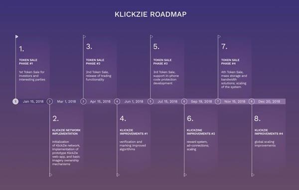 Klickzie Roadmap