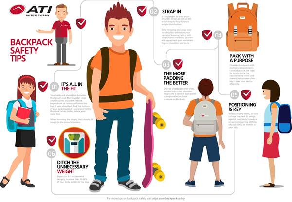 As a new school year approaches, experts at ATI Physical Therapy are urging consumers to make safety a priority by following these safety tips when purchasing and wearing a backpack