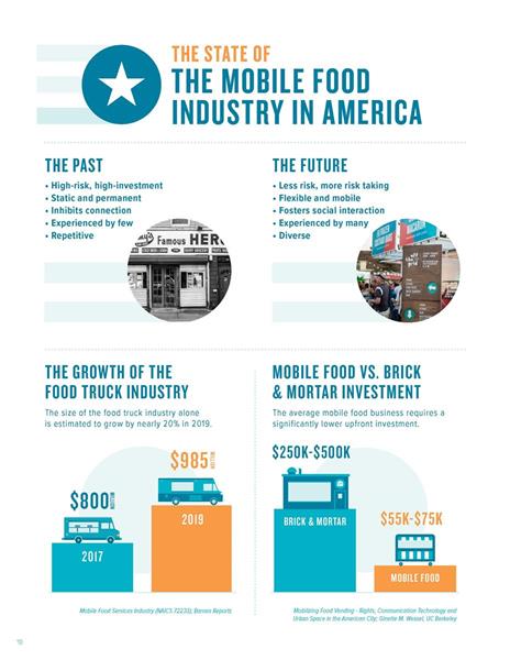 The State of the Mobile Food Industry in America Part 1