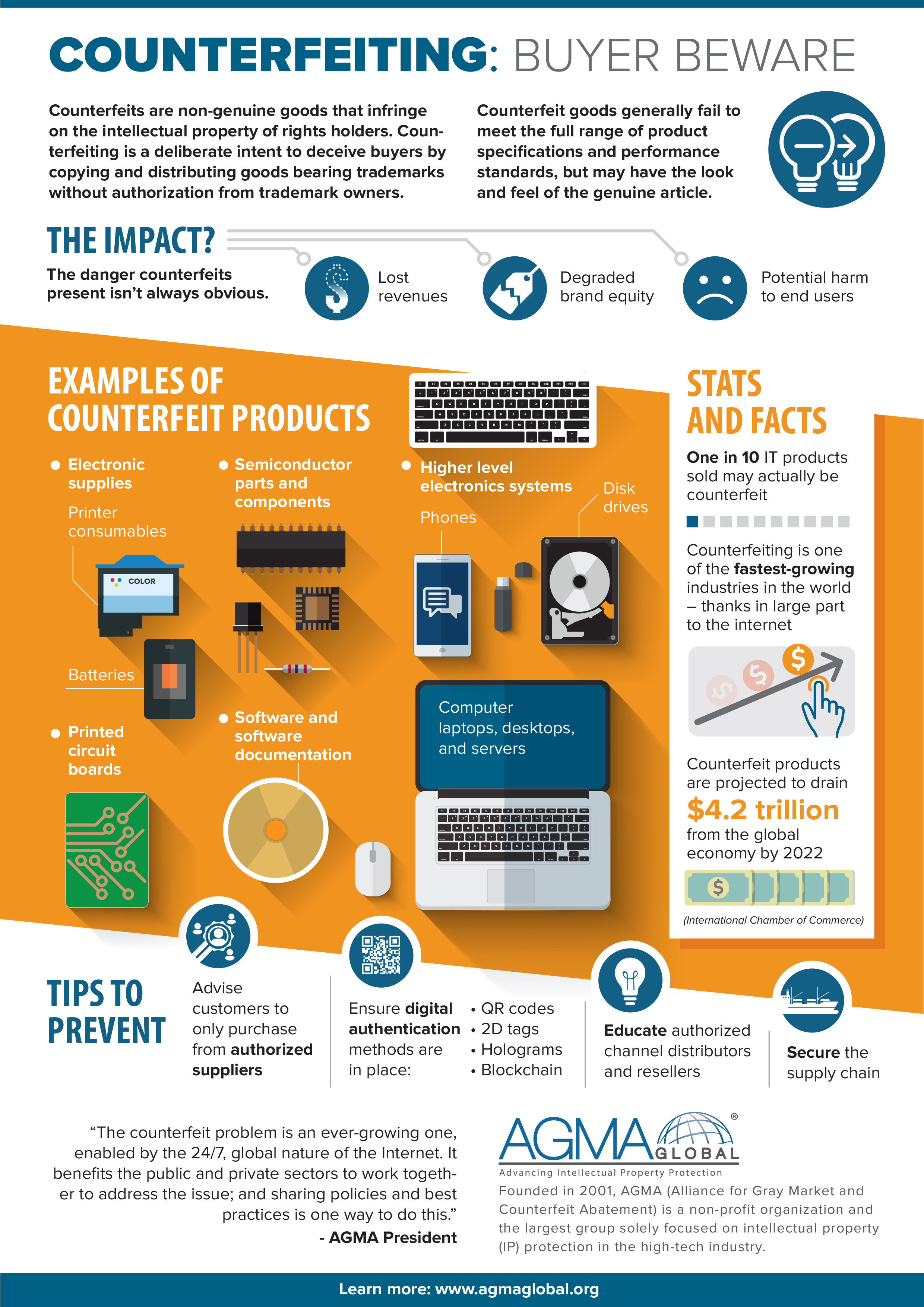 Counterfeit Infographic