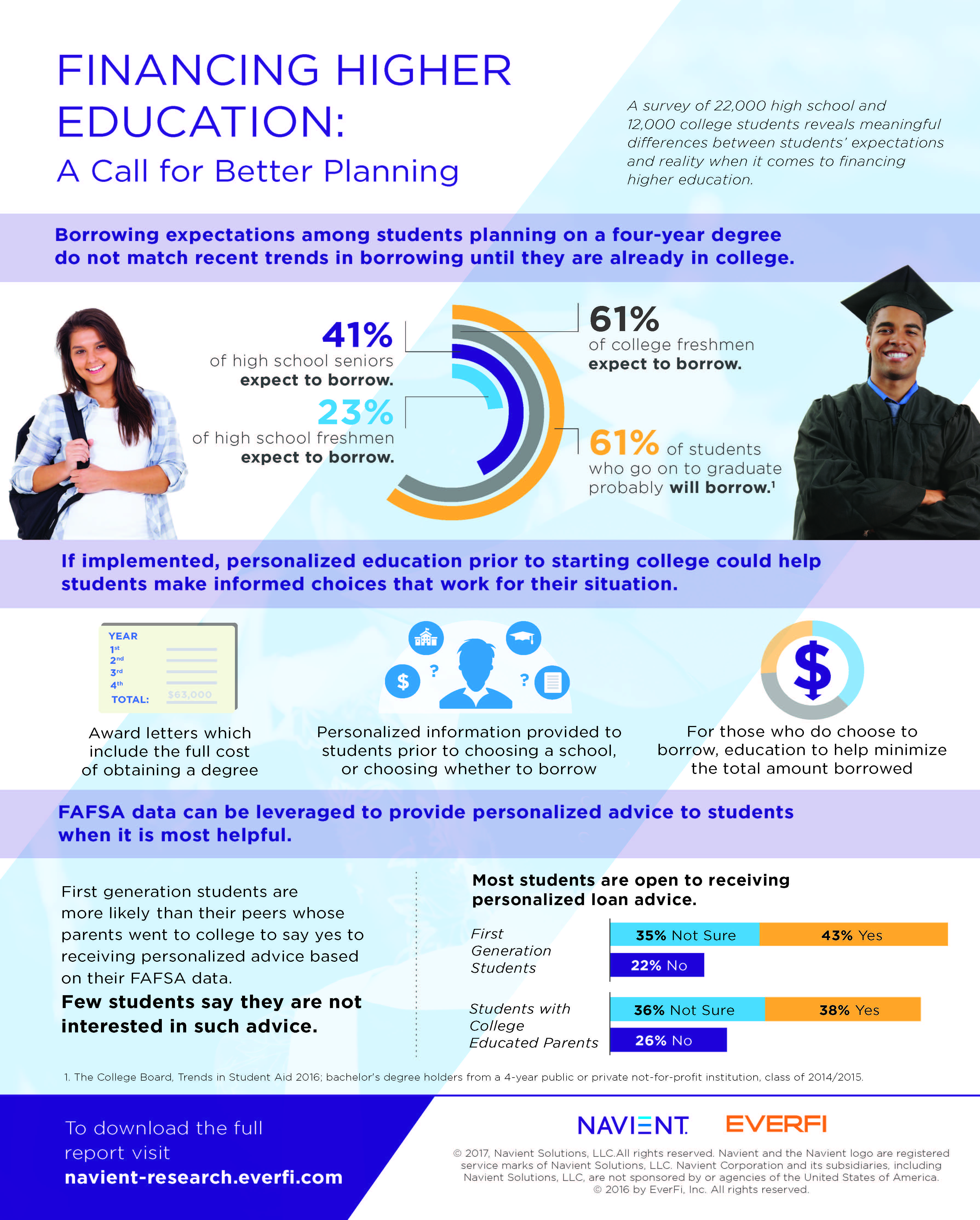 Infographic: A Call for Better Planning