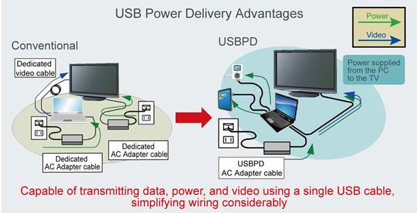 USB Power Delivery Advantages