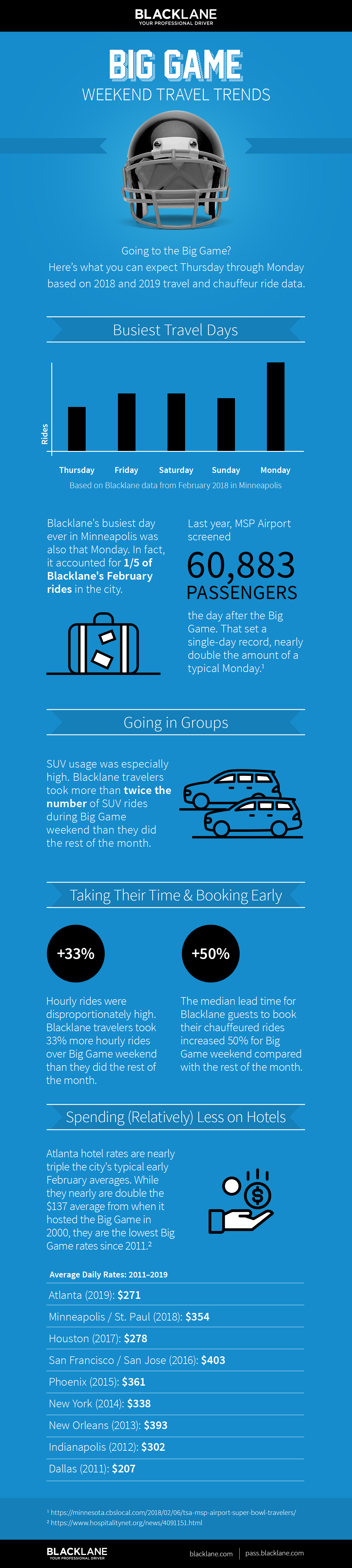 Big Game Weekend Travel Trends Infographic -- Blacklane