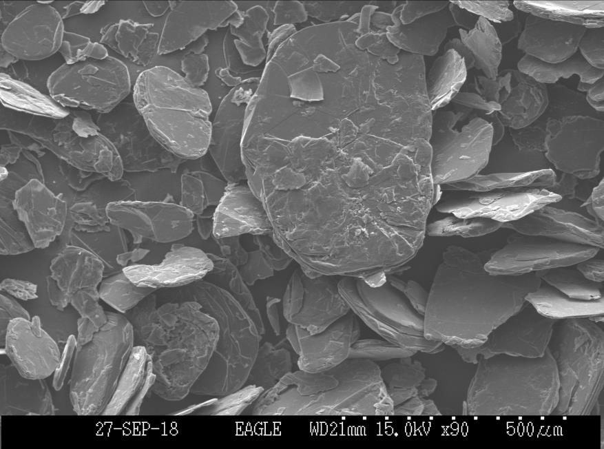 Prospect of flake graphite purification technology - FRANLI