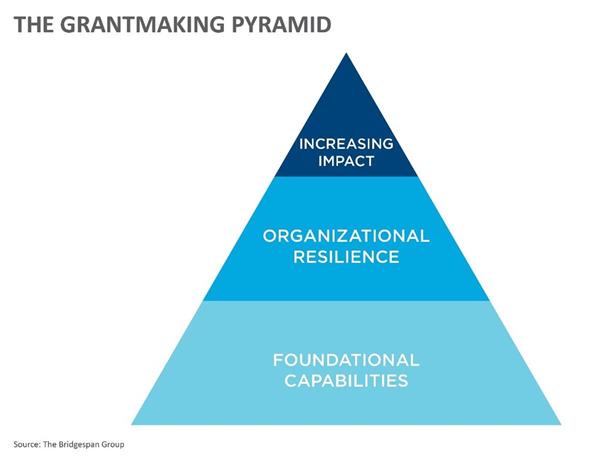 Grantmaking Pyramid (1)
