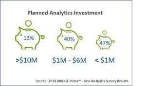 Analytics Investment