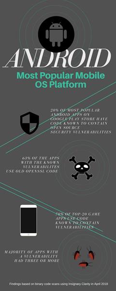 Android App Scan Infographic