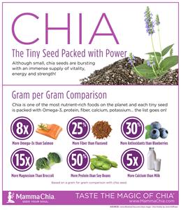 CHIA-Packed with Power 3-19-18.jpg