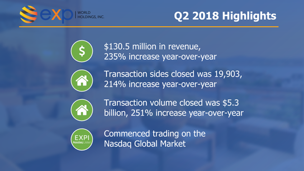 EXPI Q2 2018 earnings graphic