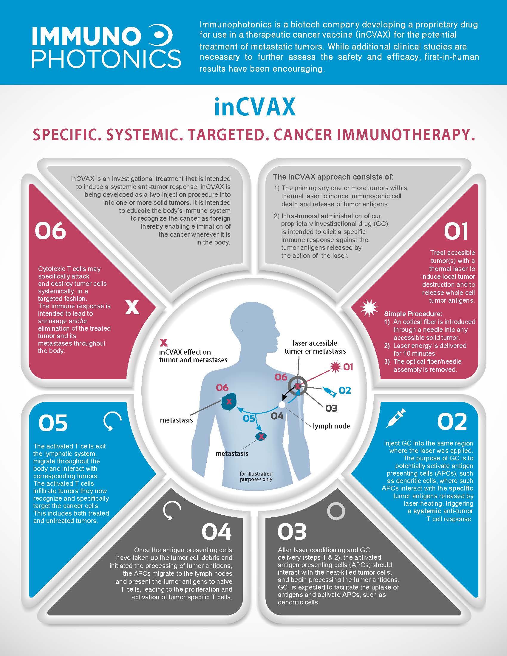 Immunophotonics inCVAX Image.jpg