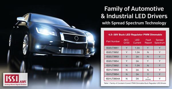 Family of Automotive & Industrial LED Drivers