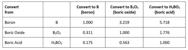 standard boron conversion factors
