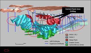 3D Model: DASA Open Pit and Underground Resources Model With Planned Drilling