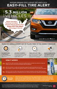 Infographic: Nissan Easy-Fill Tire Alert system