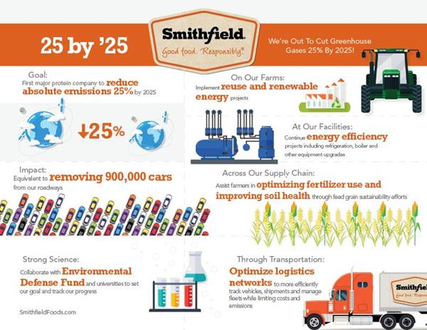 Smithfield Foods’ 25 by 2025